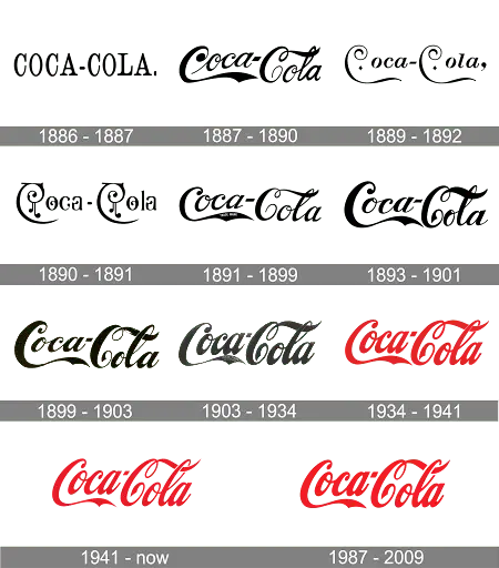 Coca Cola  Branding