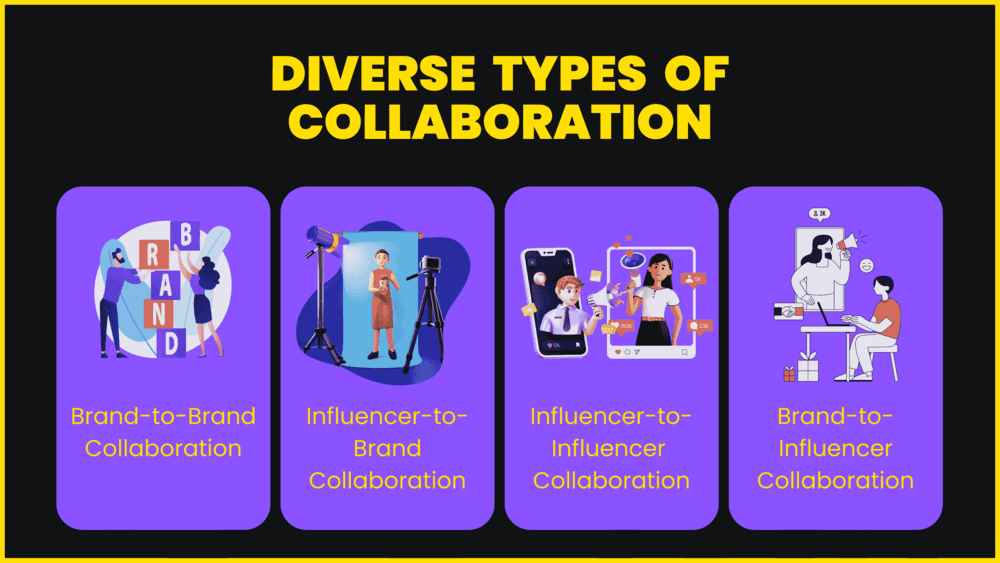 Diverse types of collaboration.png
