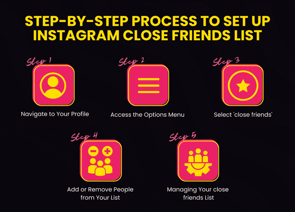 Step by step process to set up instagram close friend list.png