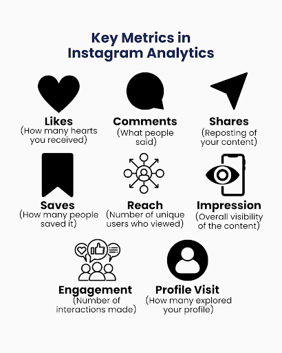 instagram analytics cloudsocial.png