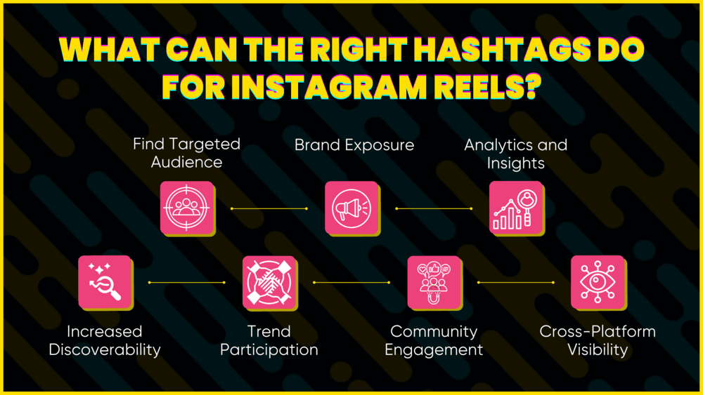 what can the right hashtags do for instagram reels.png